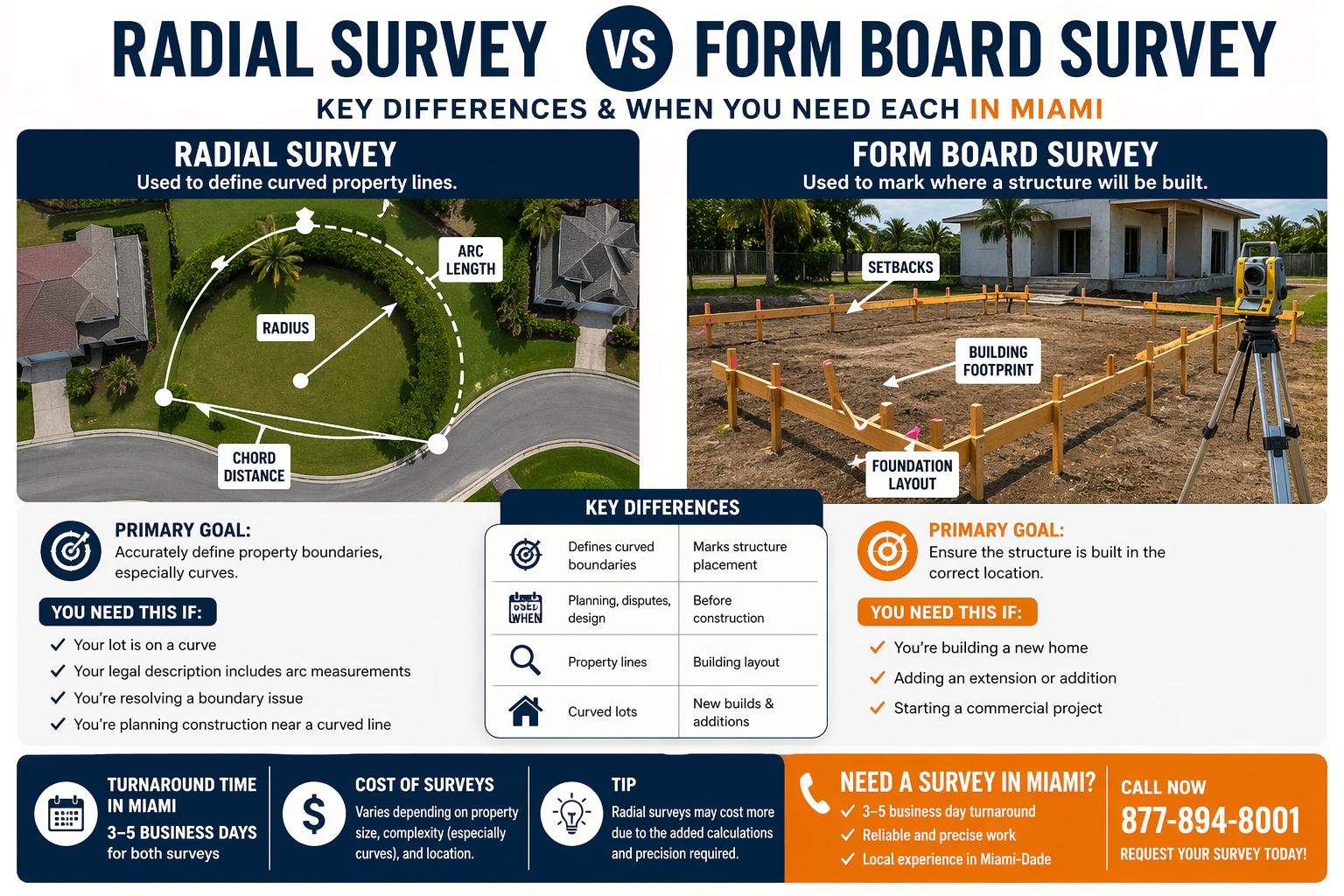 Radial Survey vs. Form Board Survey in Miami: What’s the Difference?