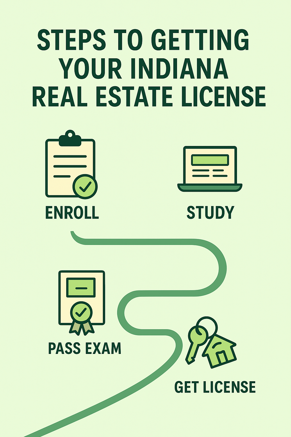Simple Steps to Getting Your Indiana Real Estate License