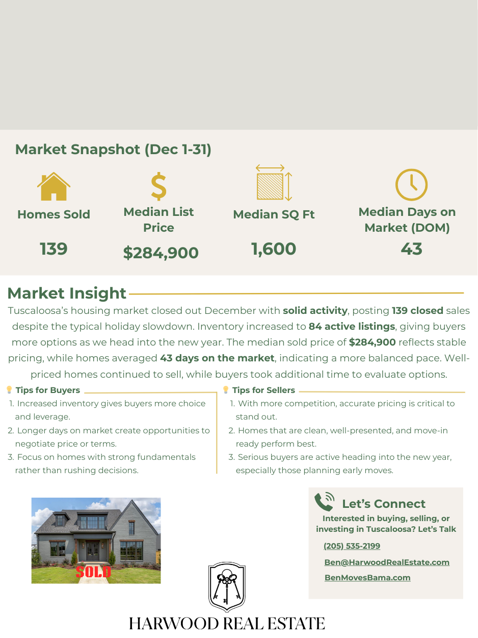 Market snapshot showing homes sold, median list price, median square footage, median days on market, and market insight for Tuscaloosa, Alabama, with a house image marked as sold and contact information for Harwood Real Estate.