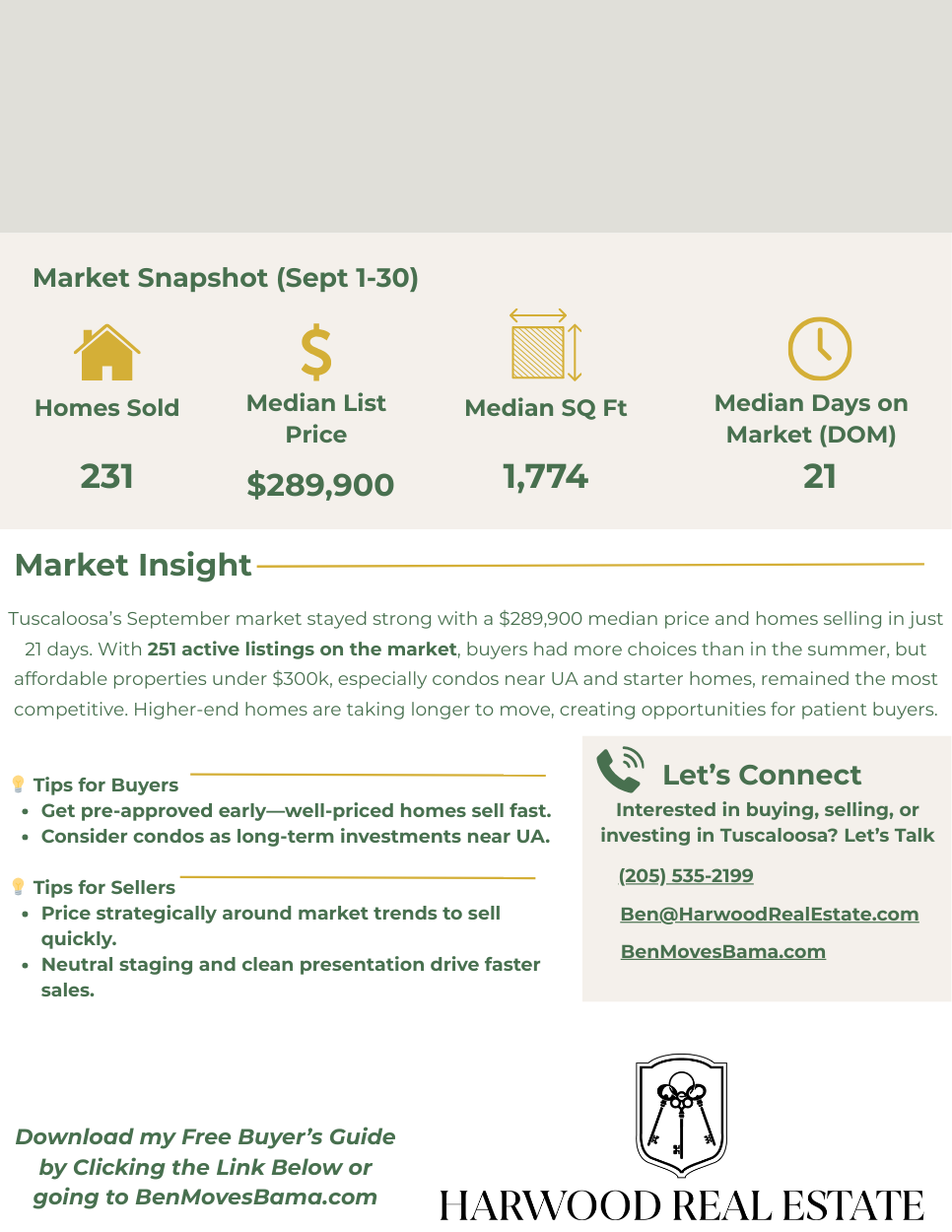 Market snapshot and insights for Tuscaloosa from September, showing 231 homes sold, median list price of $289,900, median square footage of 1,774, and median days on market of 21; with contact information for real estate agent and company logo.