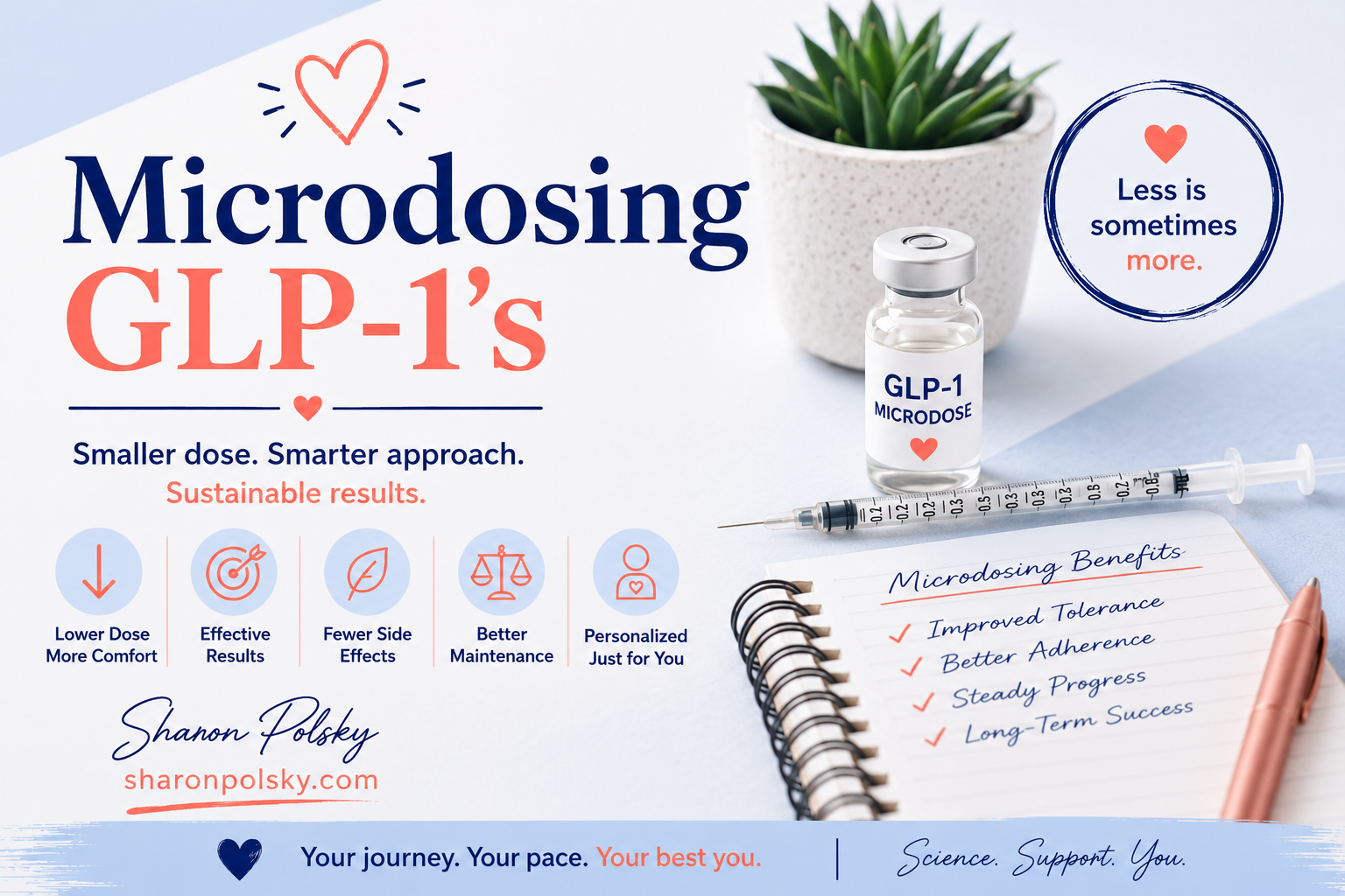 Microdosing GLPs