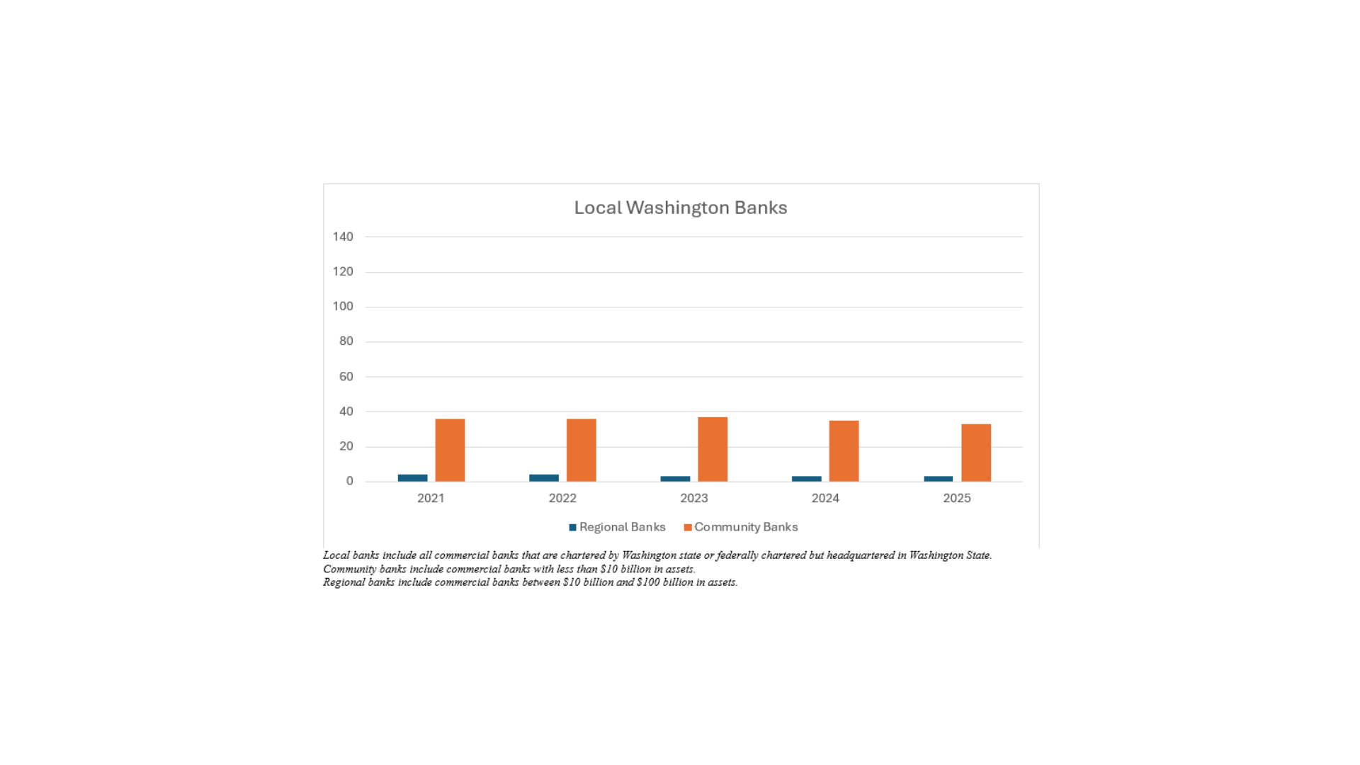 Local Banks 2021-2025.png