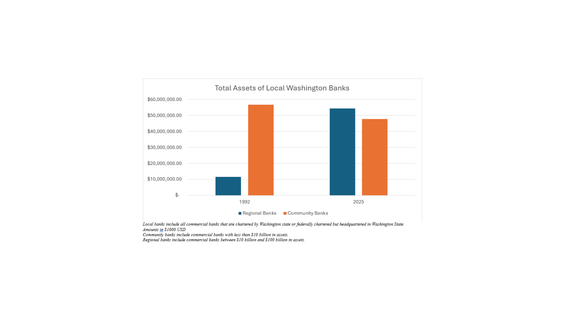 Total Assets of Local Banks(1).png