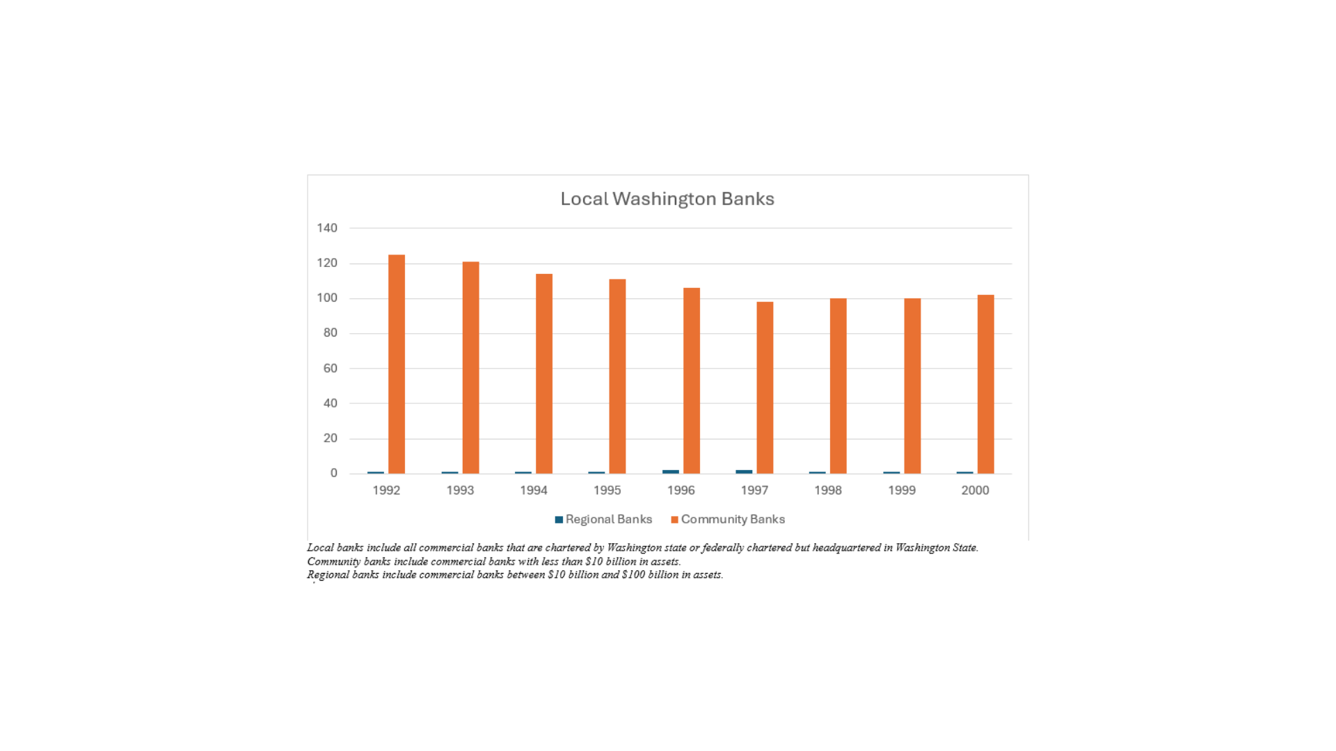 Local Banks 1992.2000.png