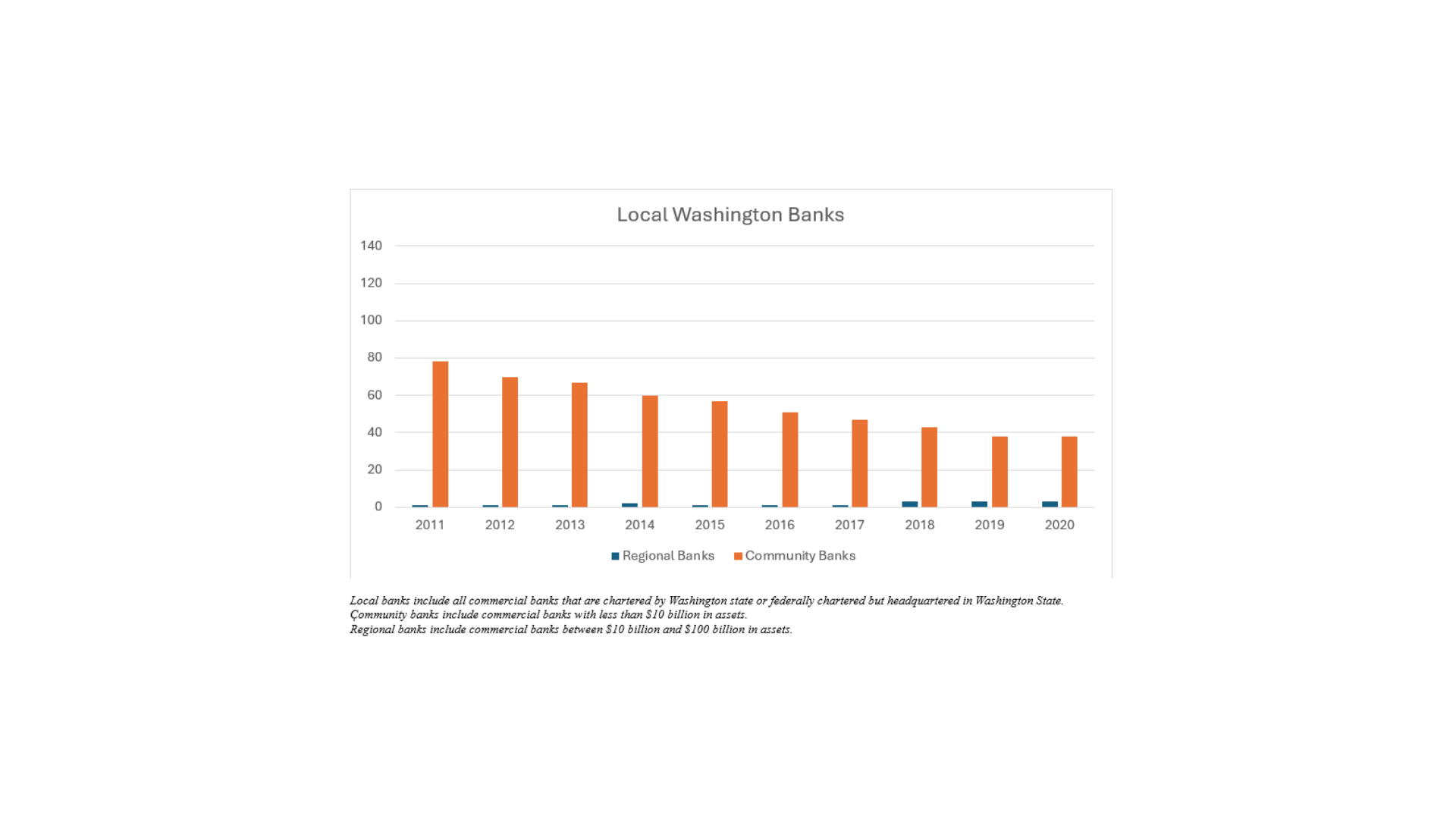 Local Banks 2011.2020.png
