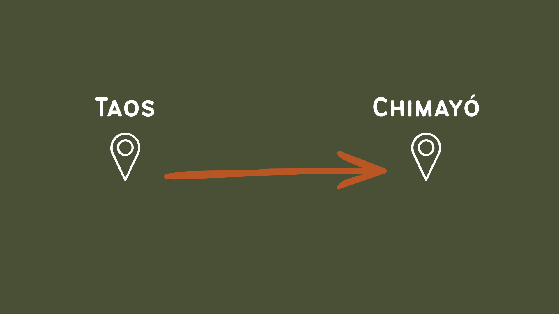 Map illustration showing the route from Taos to Chimayó with an arrow pointing right.