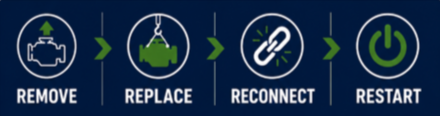 Remove, Replace, Reconnect & Restart the Stamoli Engine by Mynzye & Roger Thompson