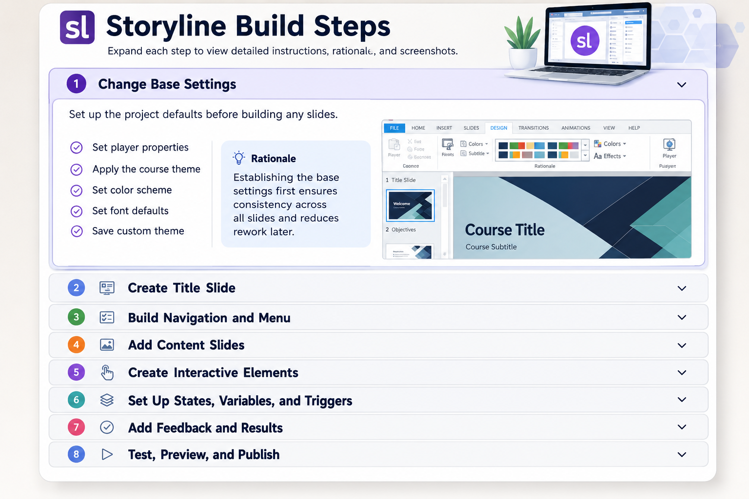 Create Like a Master: How to Use AI to Build Advanced Projects from a Vision and Training Materials