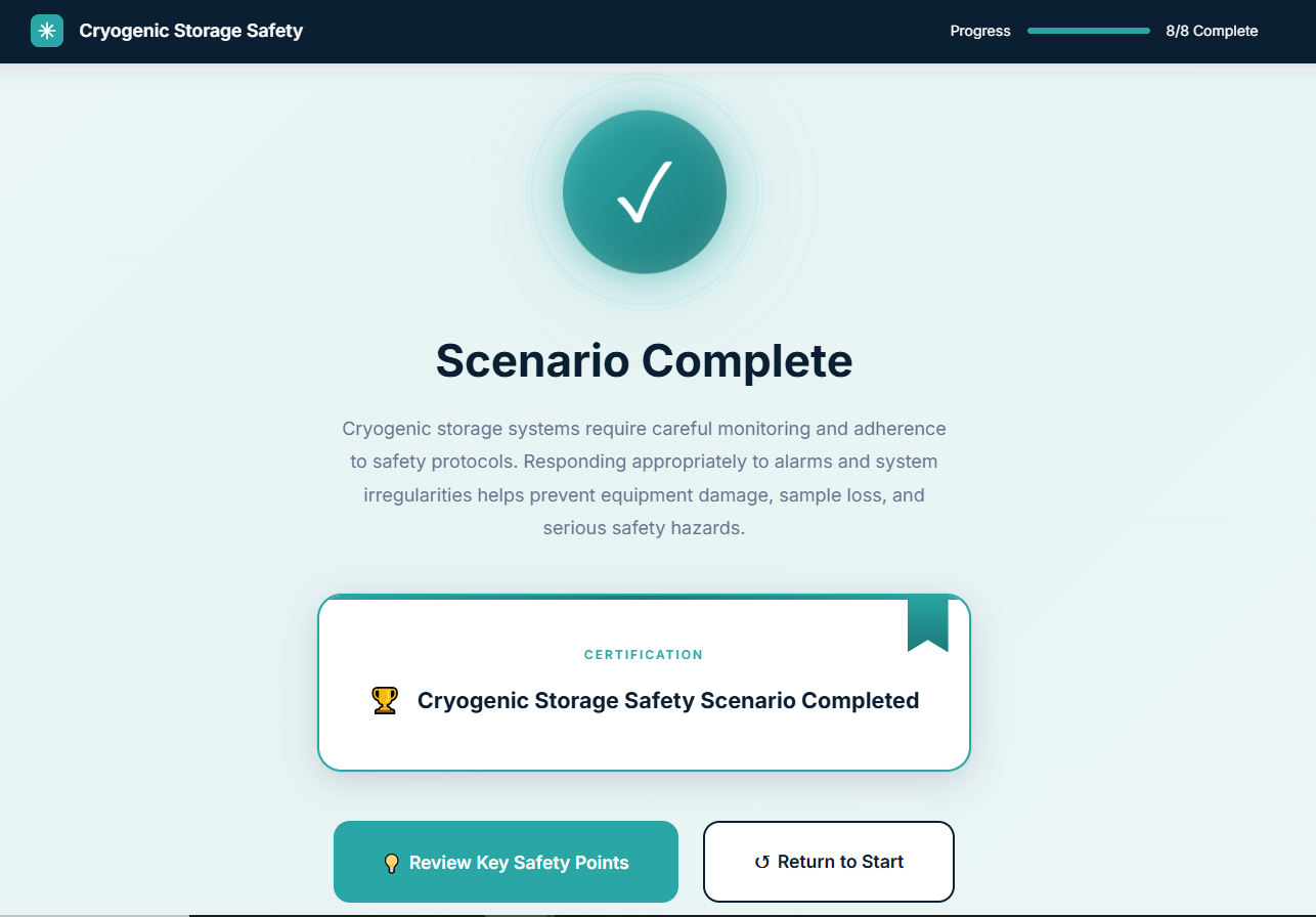 Completed scenarios are linked to training dashboards and shared with management. 