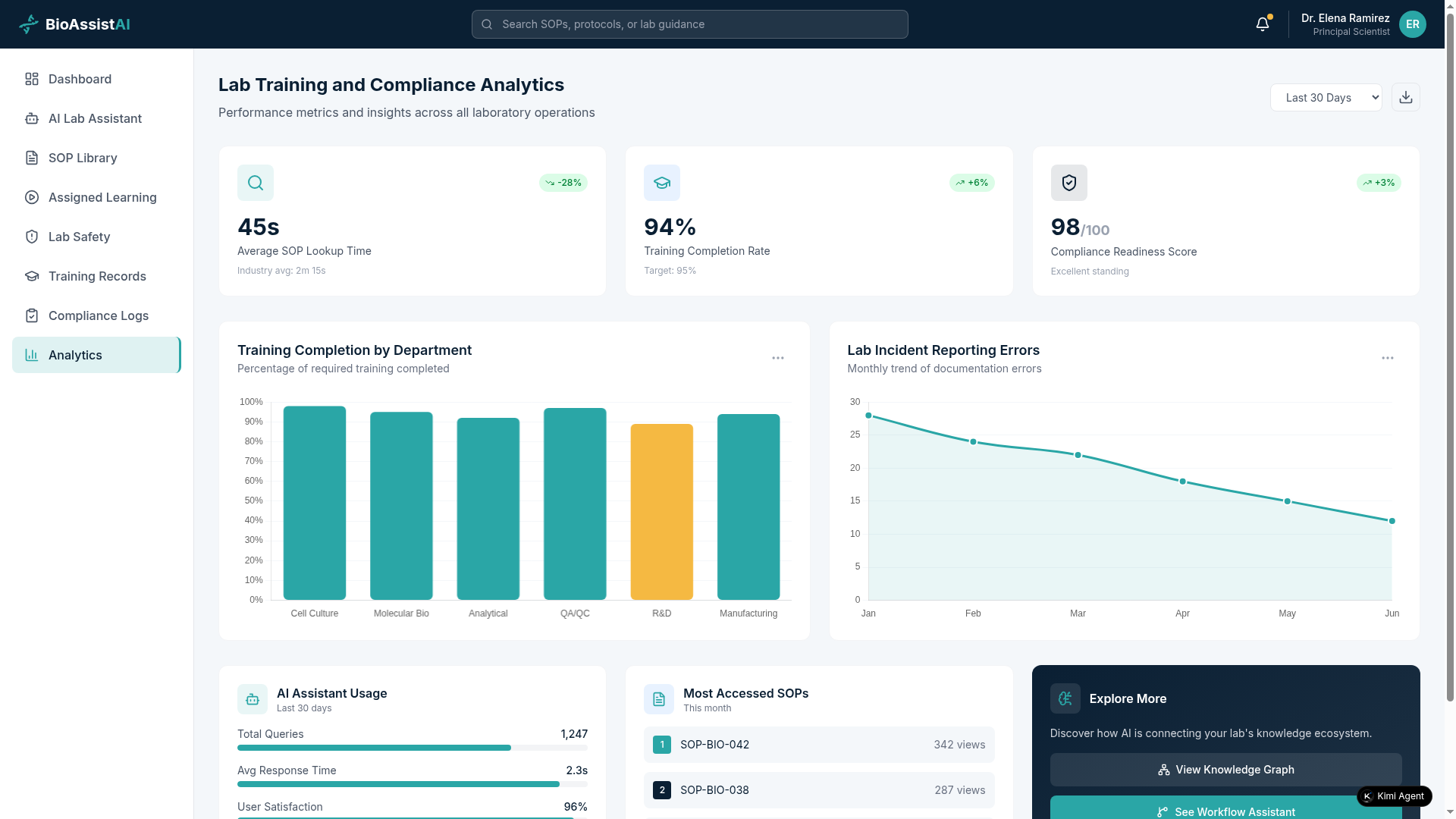 Training analytics, available to both employee and management. 