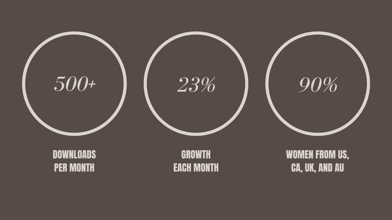 The Femme Cast podcast media kit cover featuring Maria Rei, Master Feminine Energy Healer and Emotional Alchemy Coach, empowering soul-led women to step into unapologetic power and purpose.