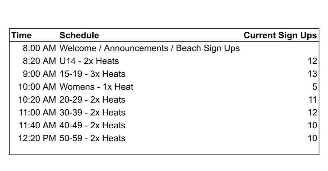 Thanks to all who have signed up for tryouts tomorrow! We are stoked on the turn out and can&rsquo;t wait to see everyone rip! Sorry we are late getting this out but here&rsquo;s the schedule for the different divisions. If you surf later please show