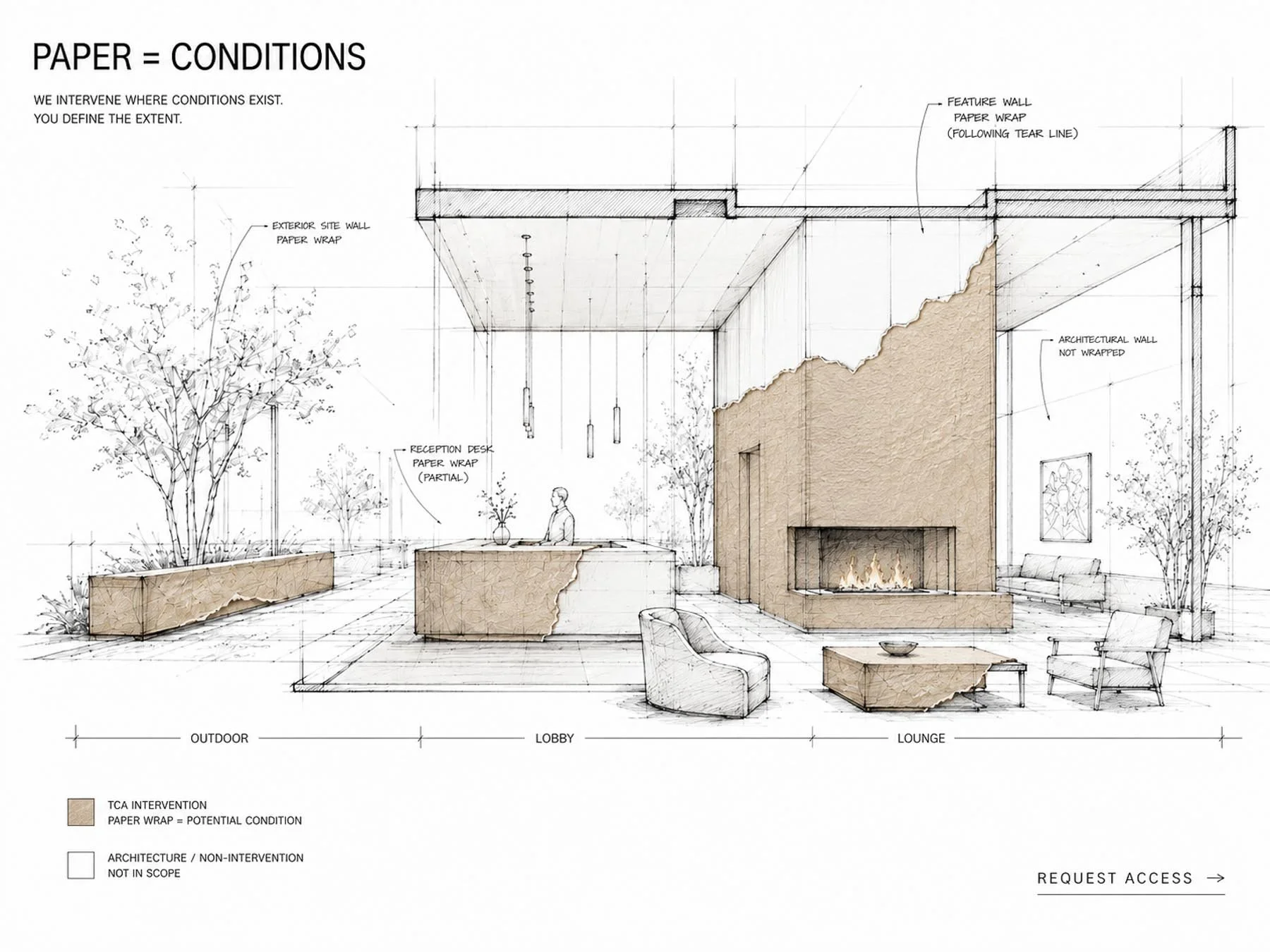 Architectural sketch illustrating paper-wrapped interventions within a hospitality environment, highlighting potential conditions and areas of development.