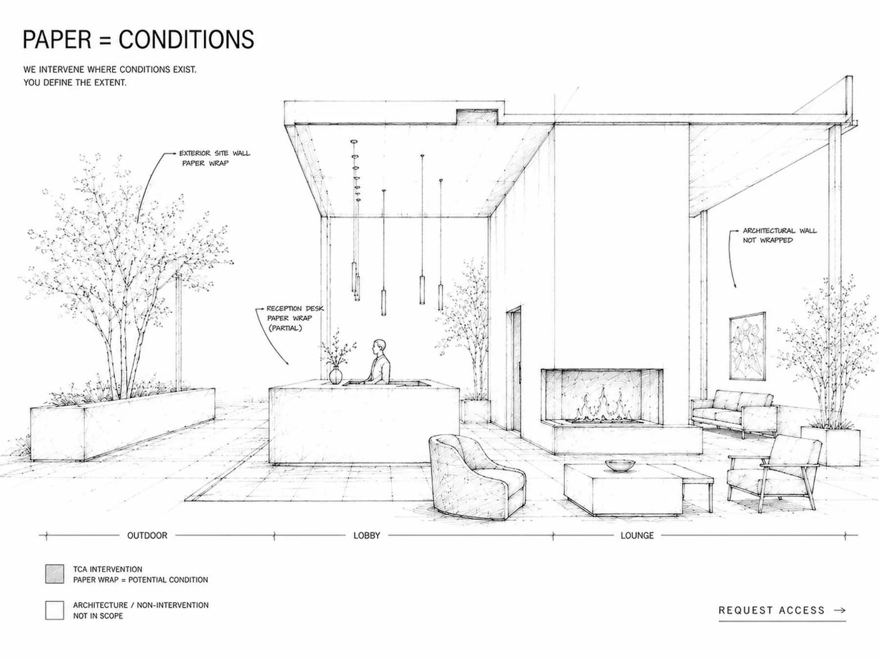 Architectural section drawing illustrating The Concrete Anomaly Program, showing paper-wrapped concrete interventions including exterior walls, reception desk, and furnishings within a hospitality environment. action:wrapped