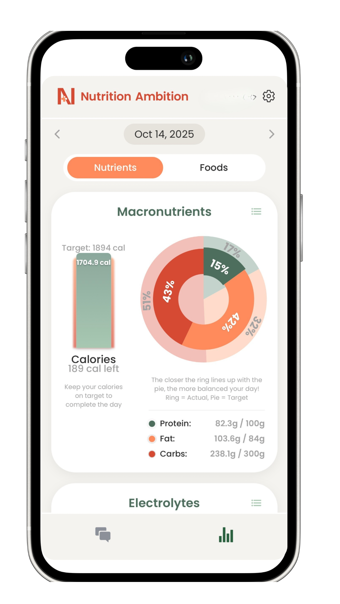 Mobile app screen showing Nutrition Ambition nutrient tracking dashboard with pie chart of macronutrients, calorie count, electrolytes, and other micronutrients and nutritional goals for October 14, 2025.