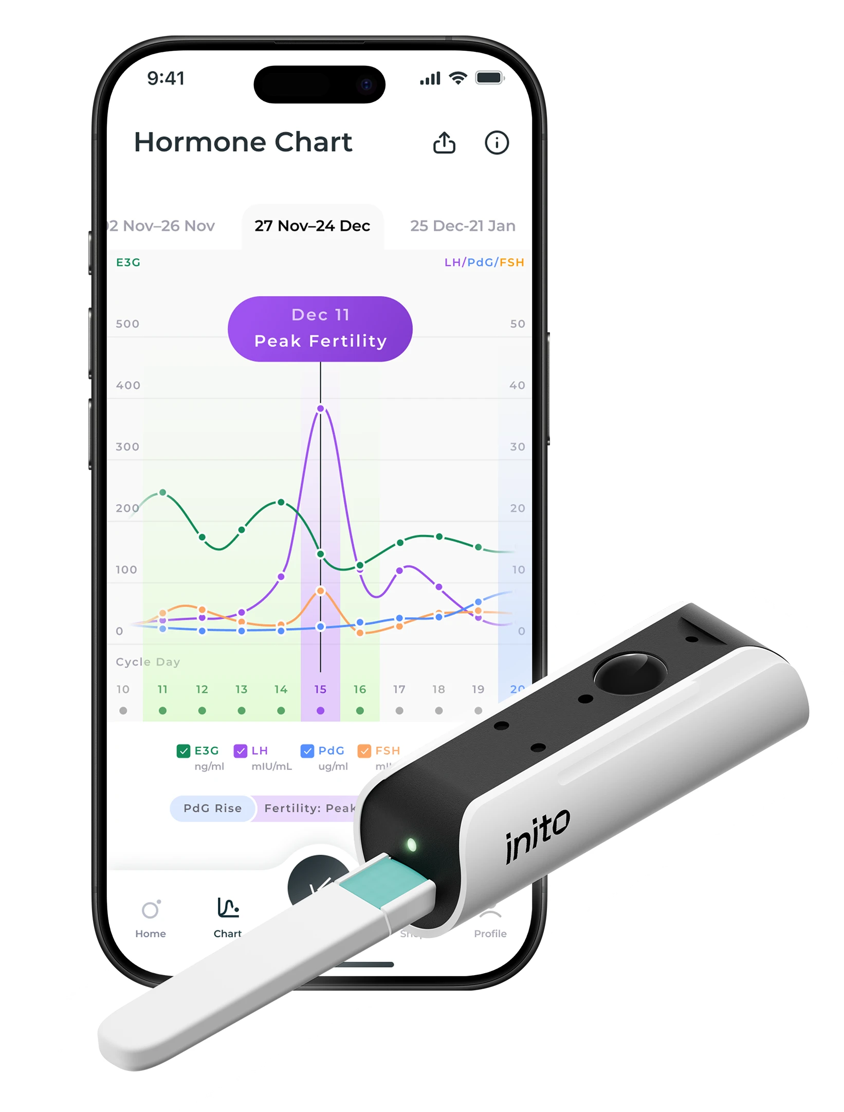 A smartphone displaying a hormone chart with a peak on December 11 and a device connected to the phone, used for hormone testing.