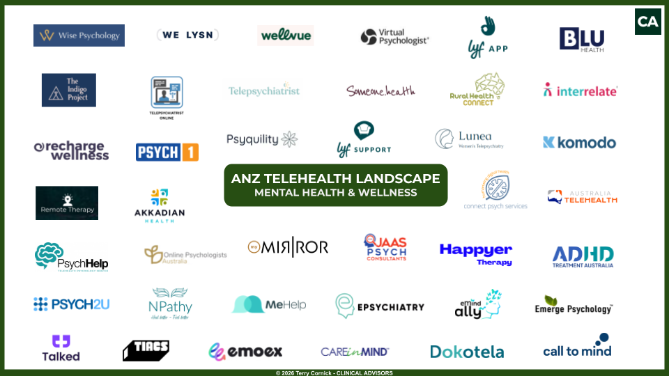 ANZ telehealth landscape - Mental health &amp; wellness