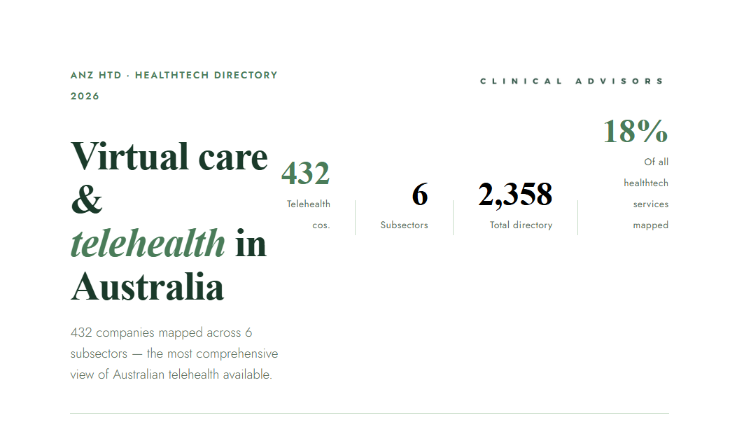 The specialist telehealth boom: What 432 mapped services reveal about virtual care