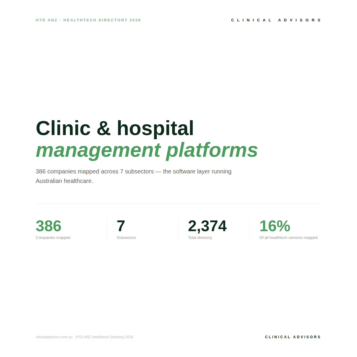 Practice management &amp; clinic tech: The unsexy backbone of Australian healthcare