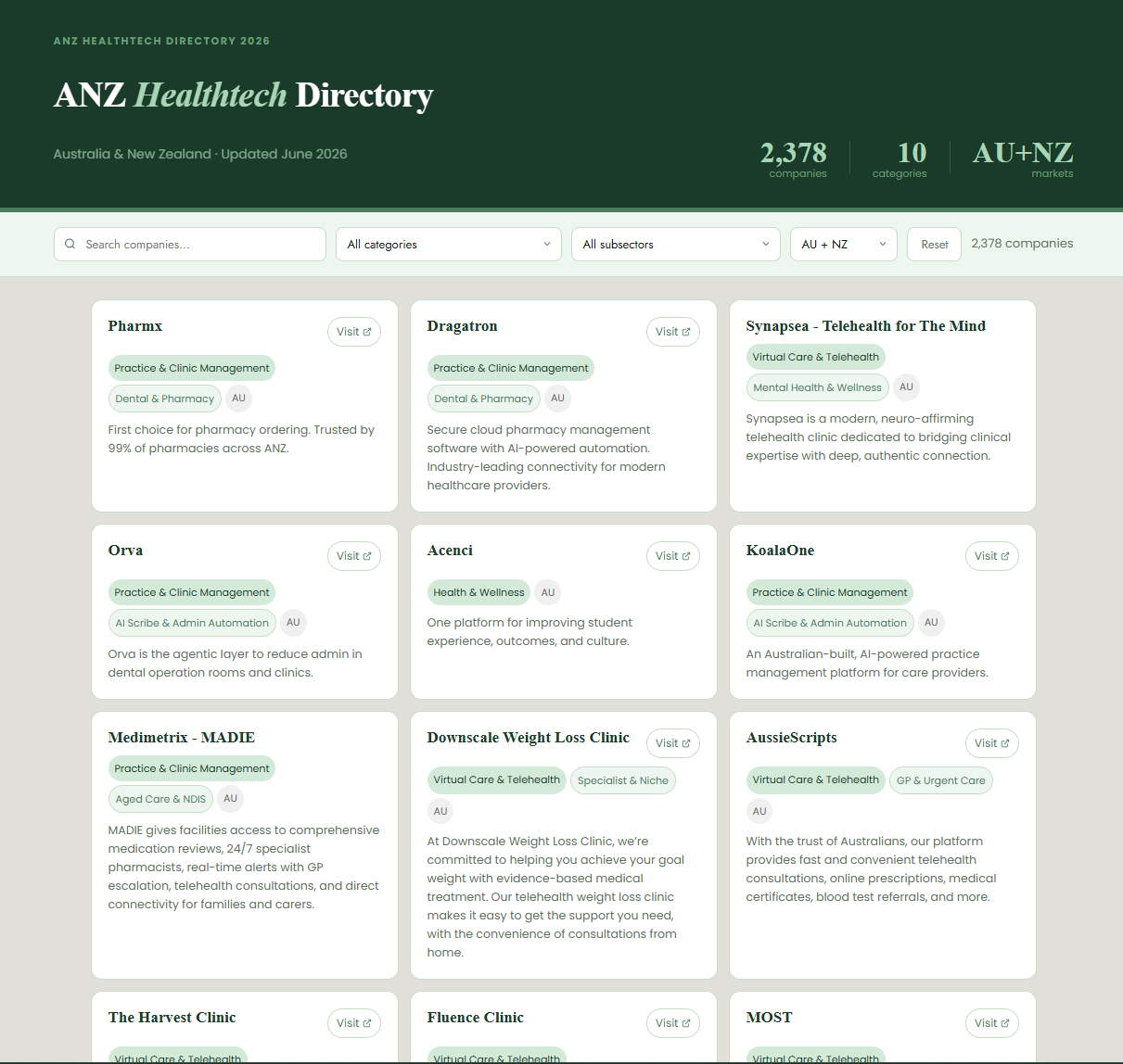 The ANZ healthtech directory has a new home