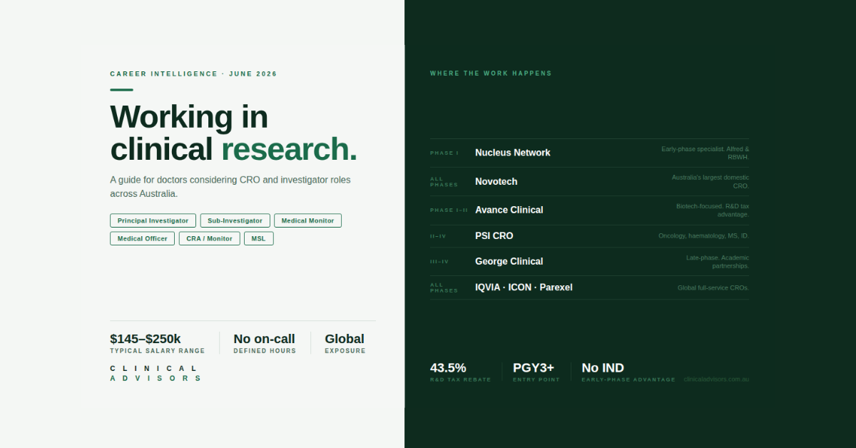 So you want to work in clinical research: A guide for doctors