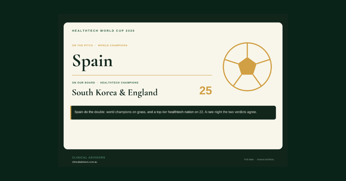 Healthtech World Cup 2026: The final whistle