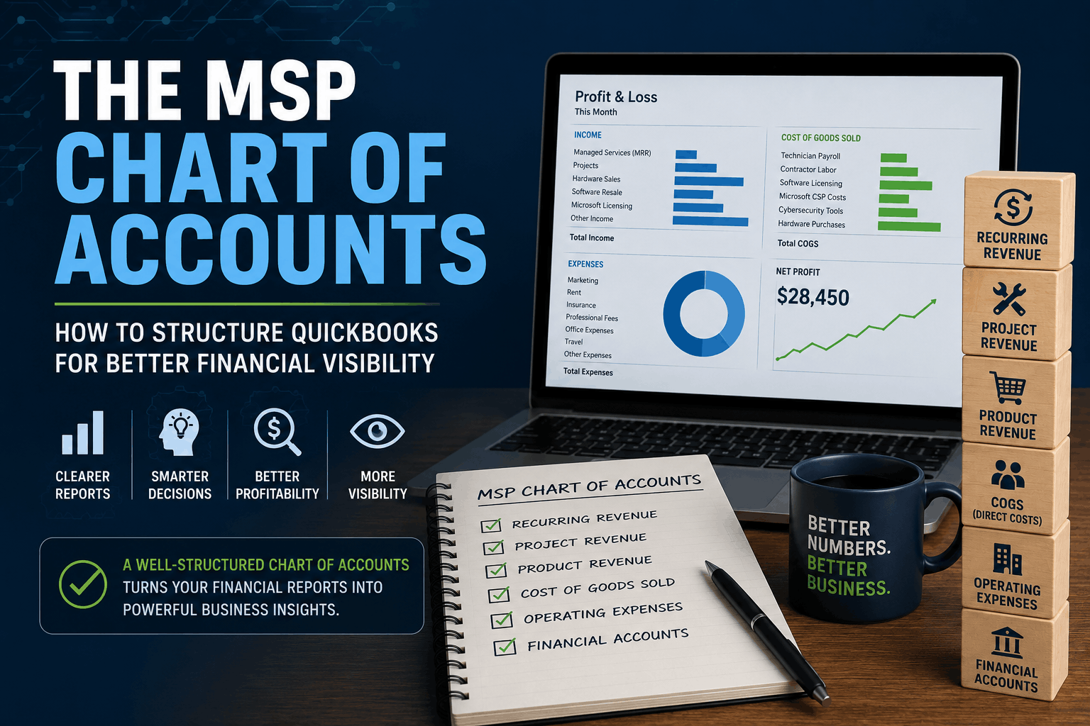 The MSP Chart of Accounts: How to Structure QuickBooks for Better Financial Visibility