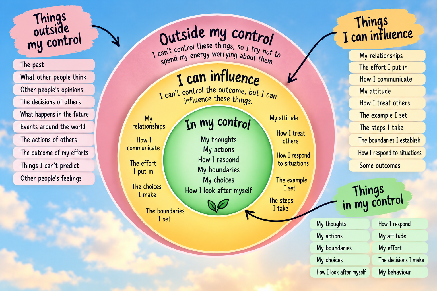 Are You Spending Your Energy on Things You Can't Control?