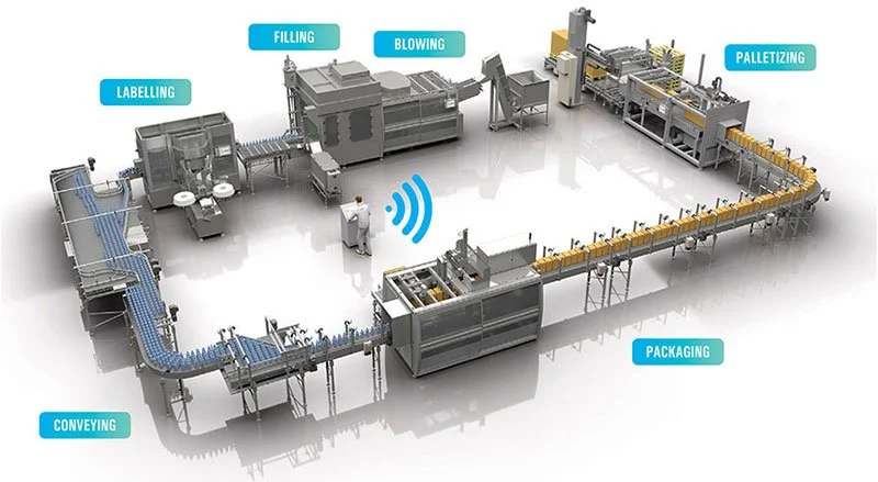 Packaging Line &amp; Labelling Equipment Finance (2026)