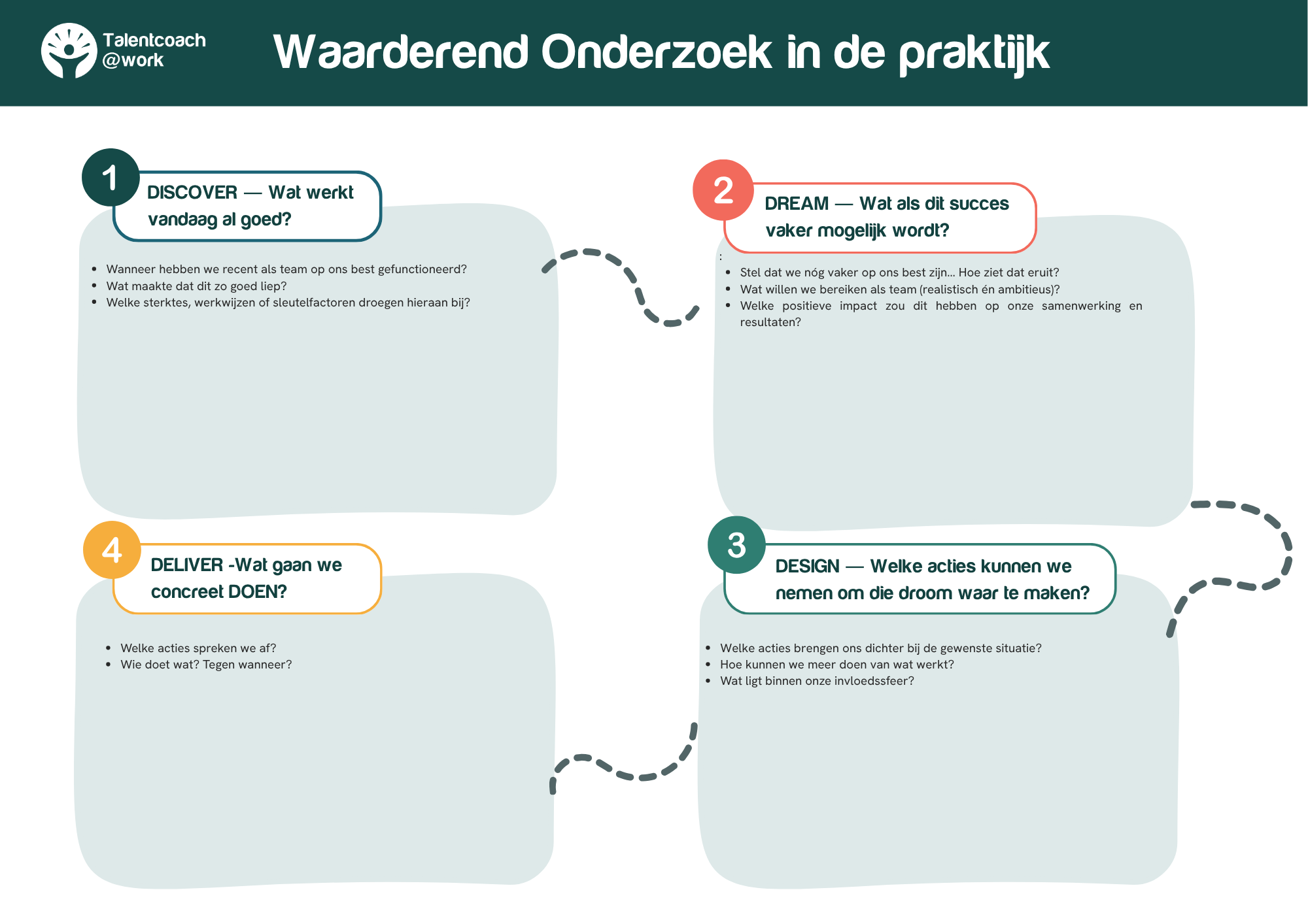 Hoe Appreciative Inquiry je teamoverleg krachtiger maakt