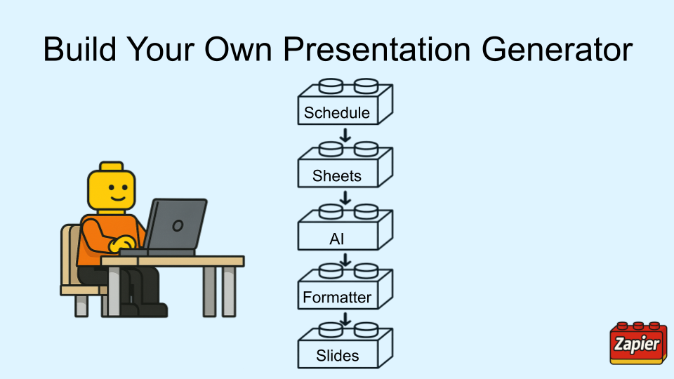 Automate Presentation Creation.png