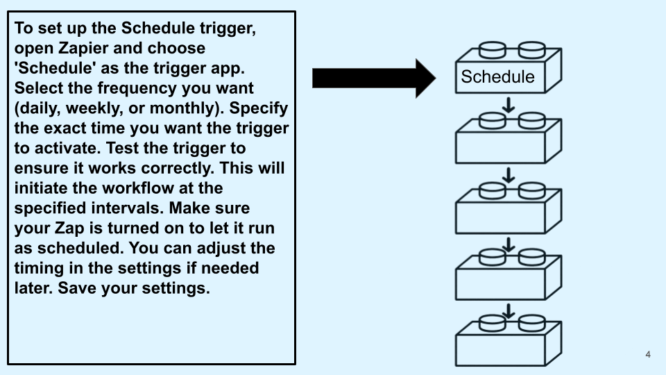Automate Presentation Creation (3).png