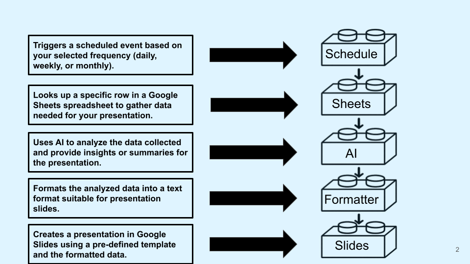 Automate Presentation Creation (1).png