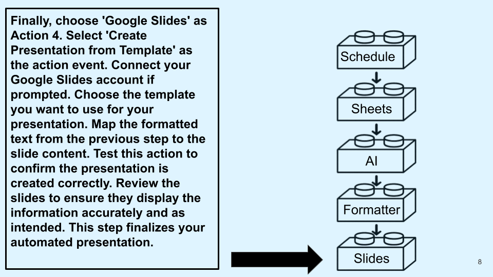 Automate Presentation Creation (7).png