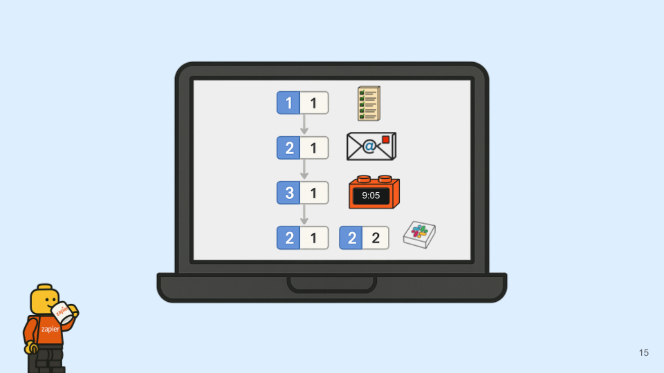 Lego Workflow Instructions (14).png