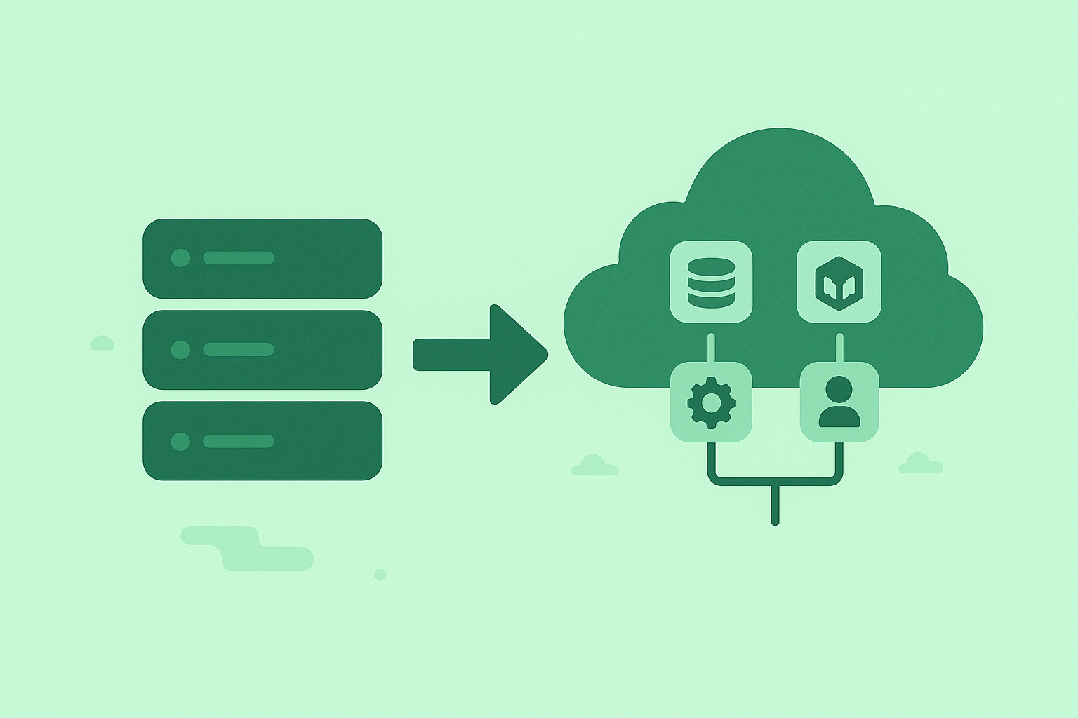 Public Cloud Adoption