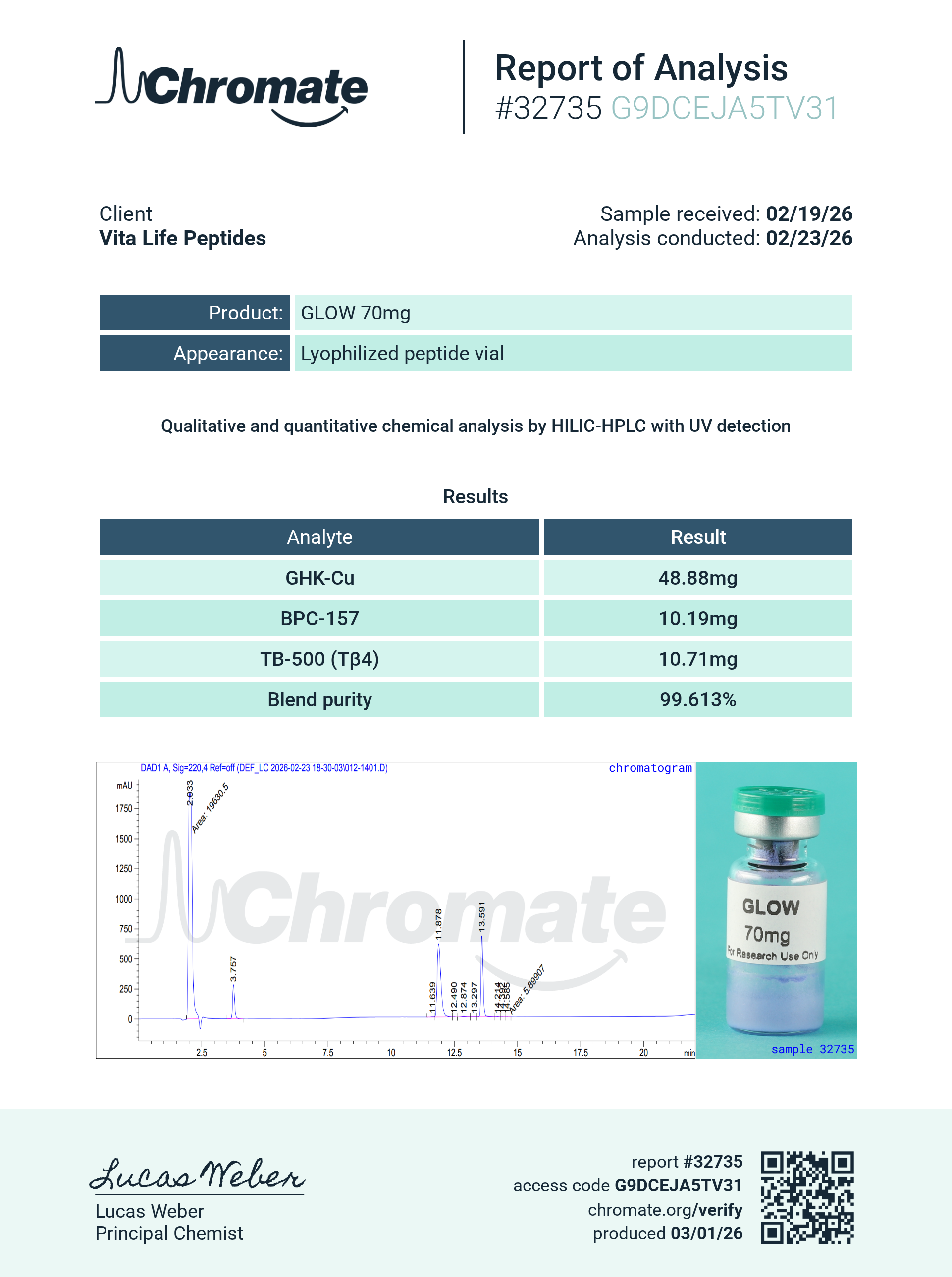 COA GLOW 70mg Batch 32735.png