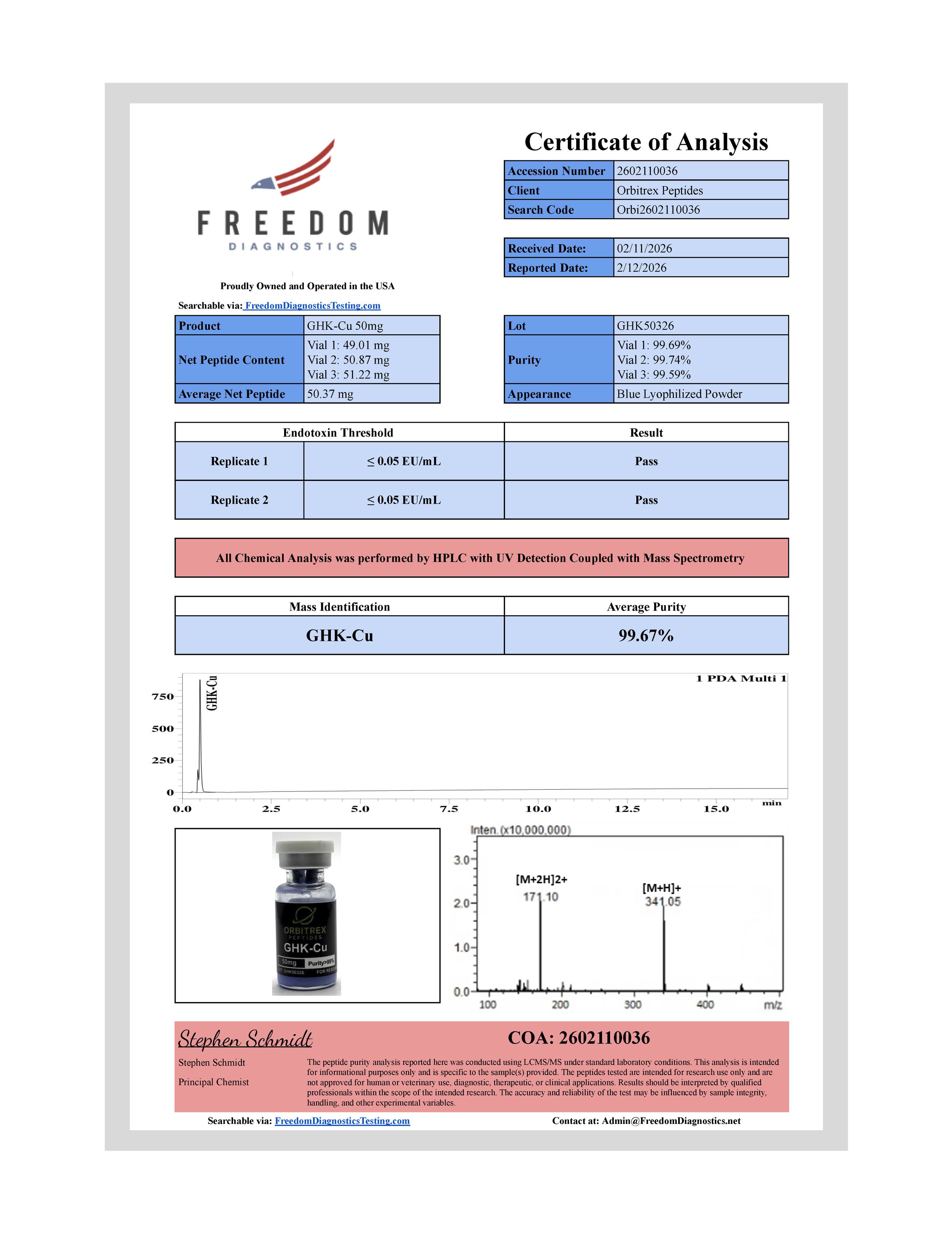 GHK-CU-COA-Orbi2602110036.png