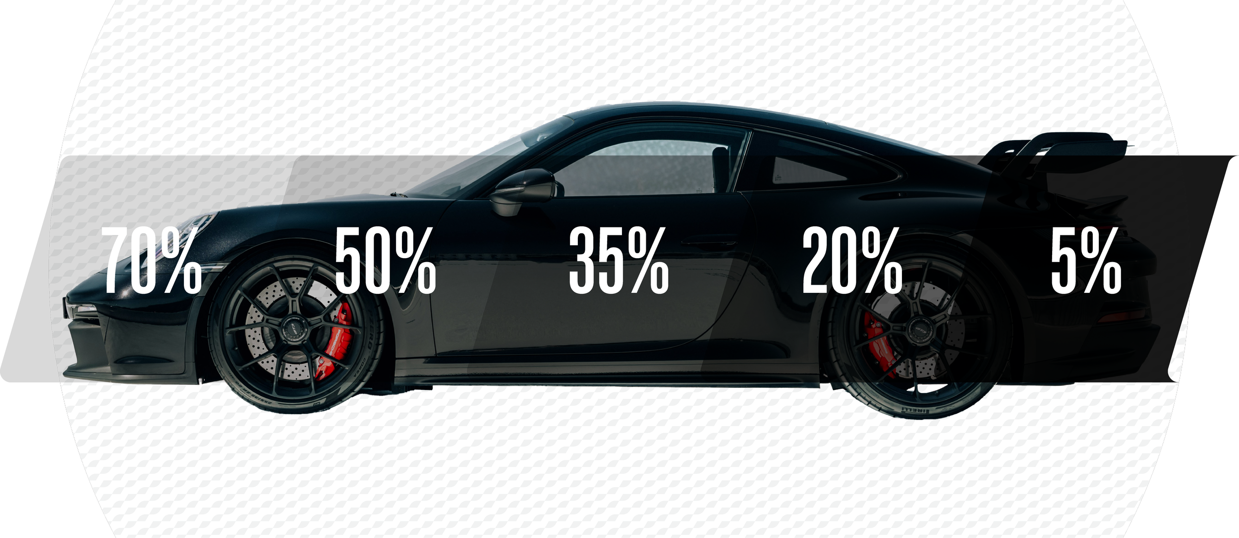 Side view of a black sports car with percentage labels on different parts: 70% on the front, 50% on the middle, 35% near the driver's door, 20% on the rear wheel, and 5% on the back.