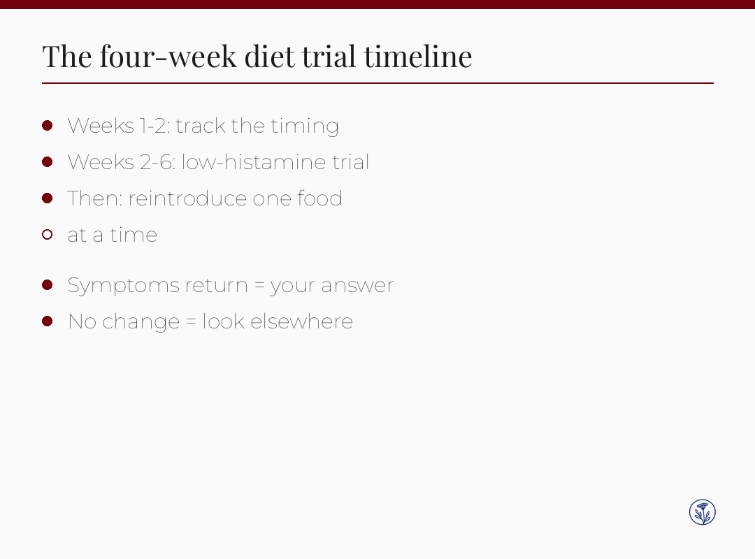 Timeline illustration of a four to eight week low-histamine diet trial with reintroduction by Dr. Shad Abdulla, ND.
