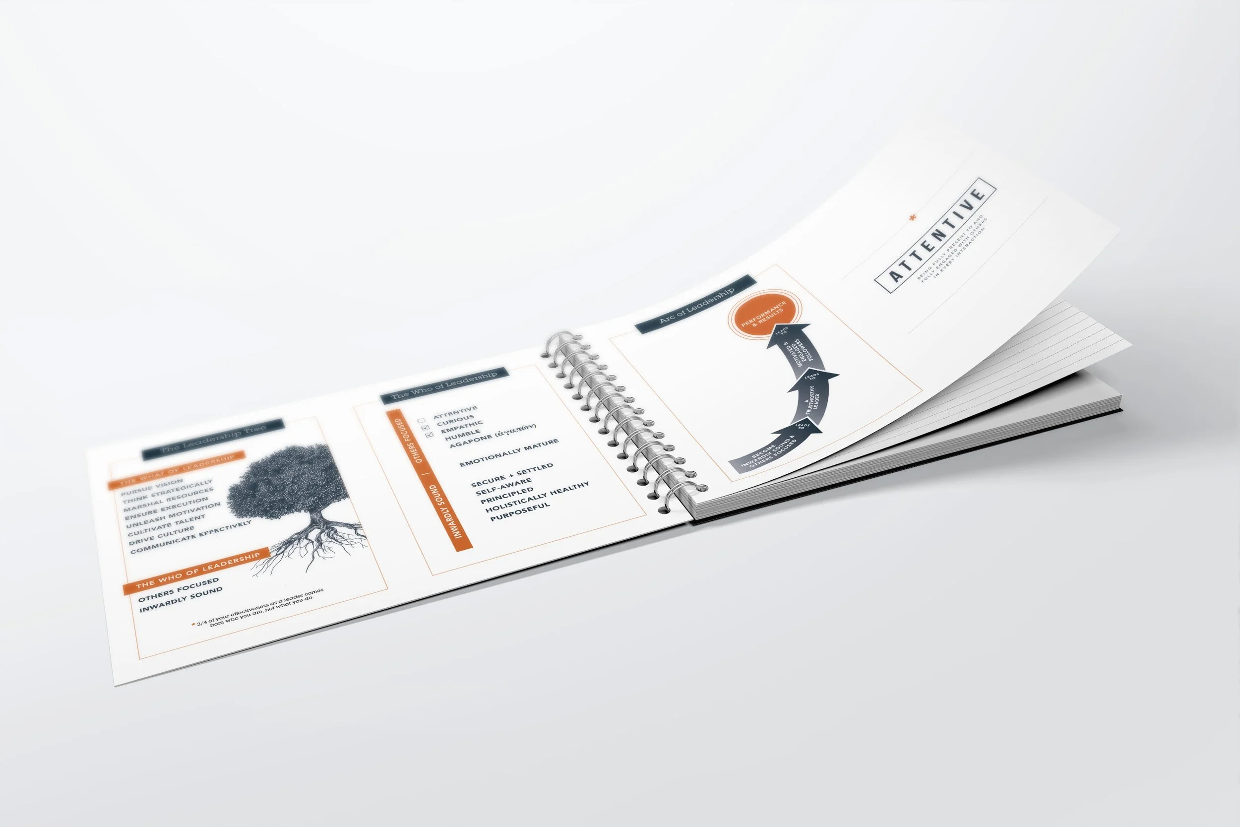 Open spiral-bound booklet on white surface showing pages with leadership diagram and information, with text focusing on leadership traits and principles.