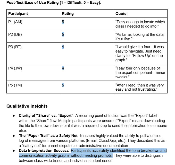 Summary of usability testing results showing high ease-of-use from teacher participants.