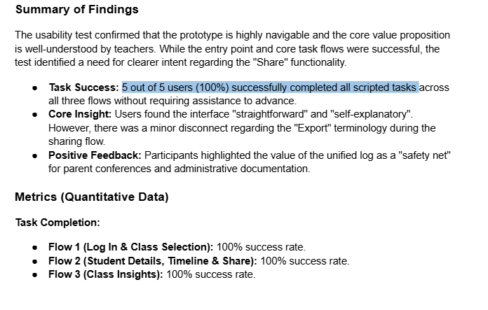 Summary of usability testing results showing 100% task completion
