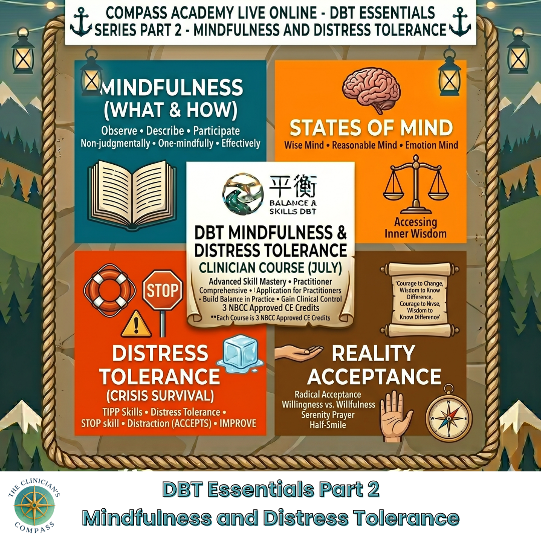 Copy of DBT Essentials Part 2- Mindfulness and Distrress Tolerance.png