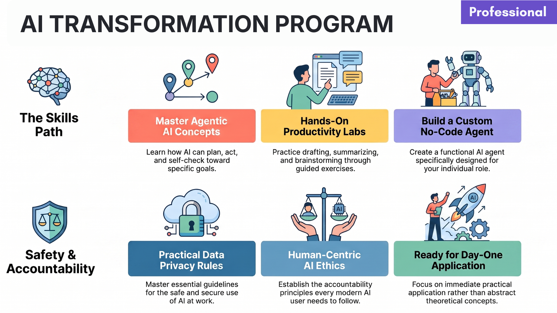 AI Transformation Program - by KHIA AI