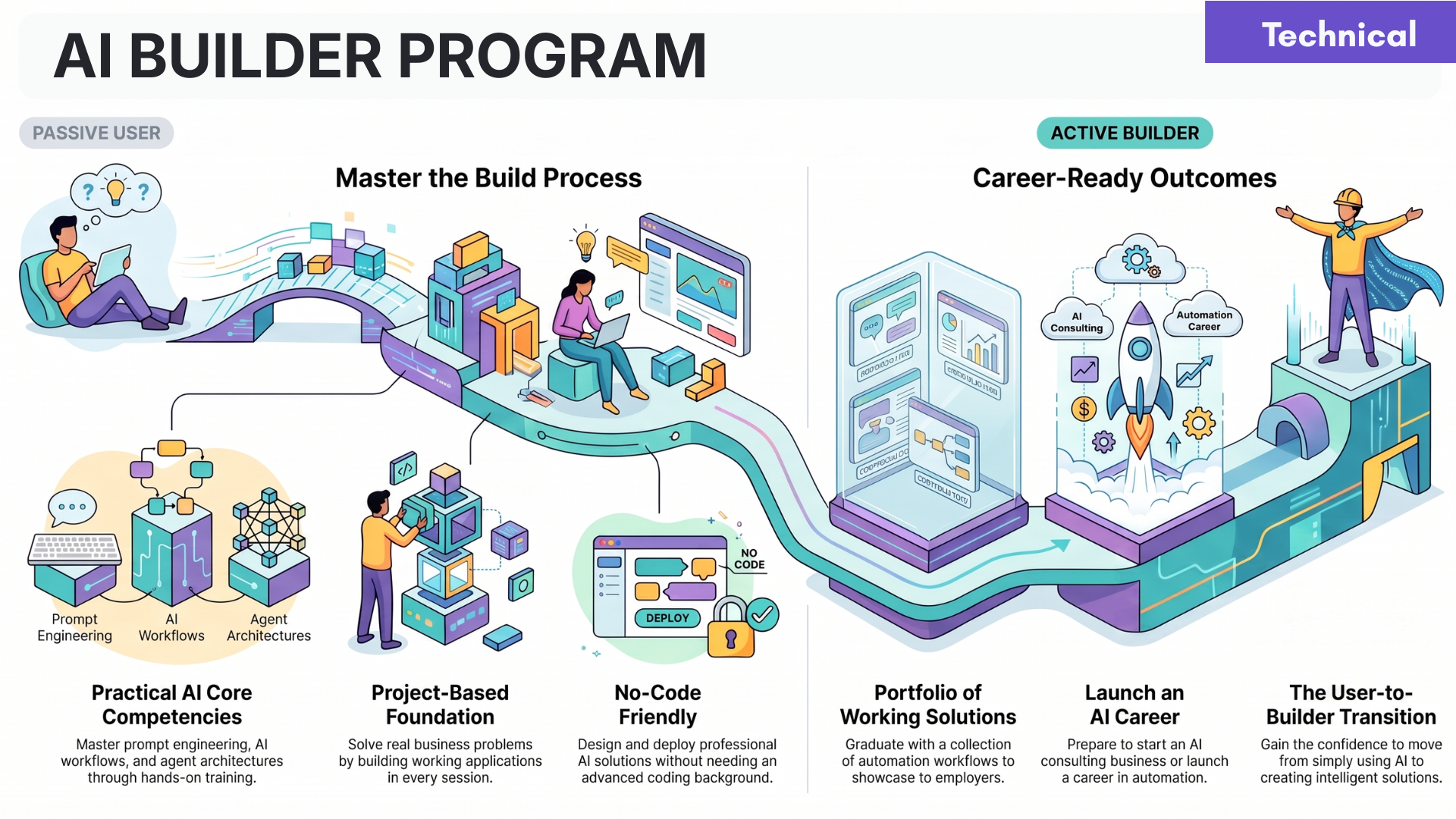 AI Builder Program - by KHIA AI