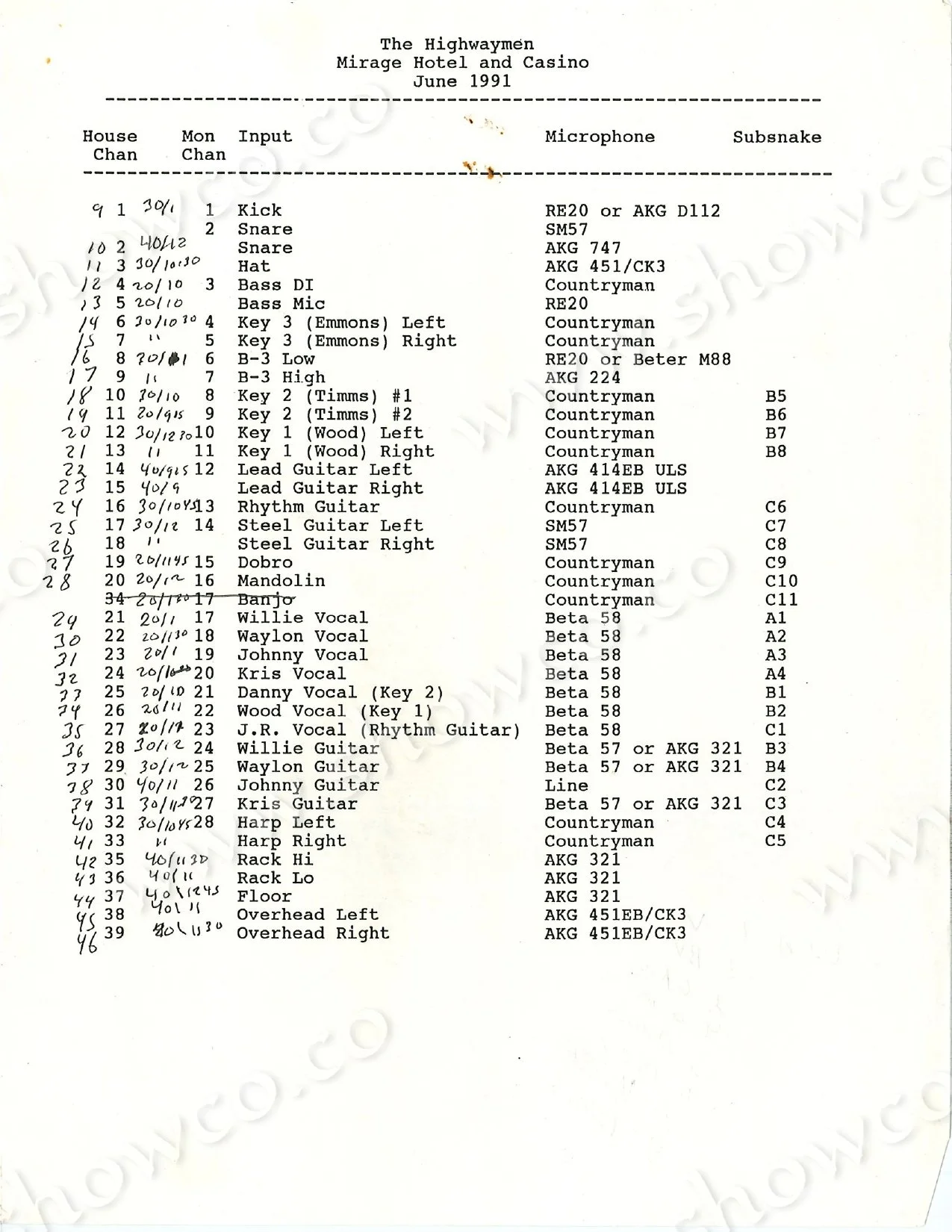 HIGHWAYMEN 1991 MIRAGE HOTEL MIC CHART_page-0001.jpg