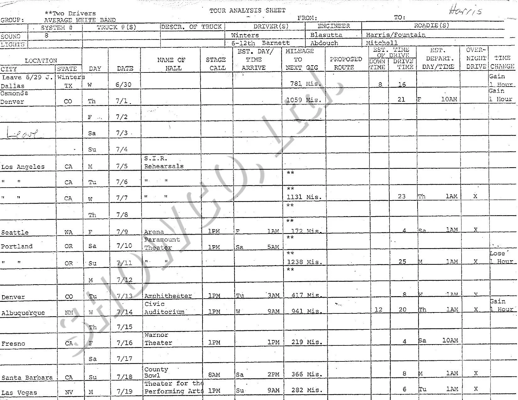 AWB Tour Analysis Sheet