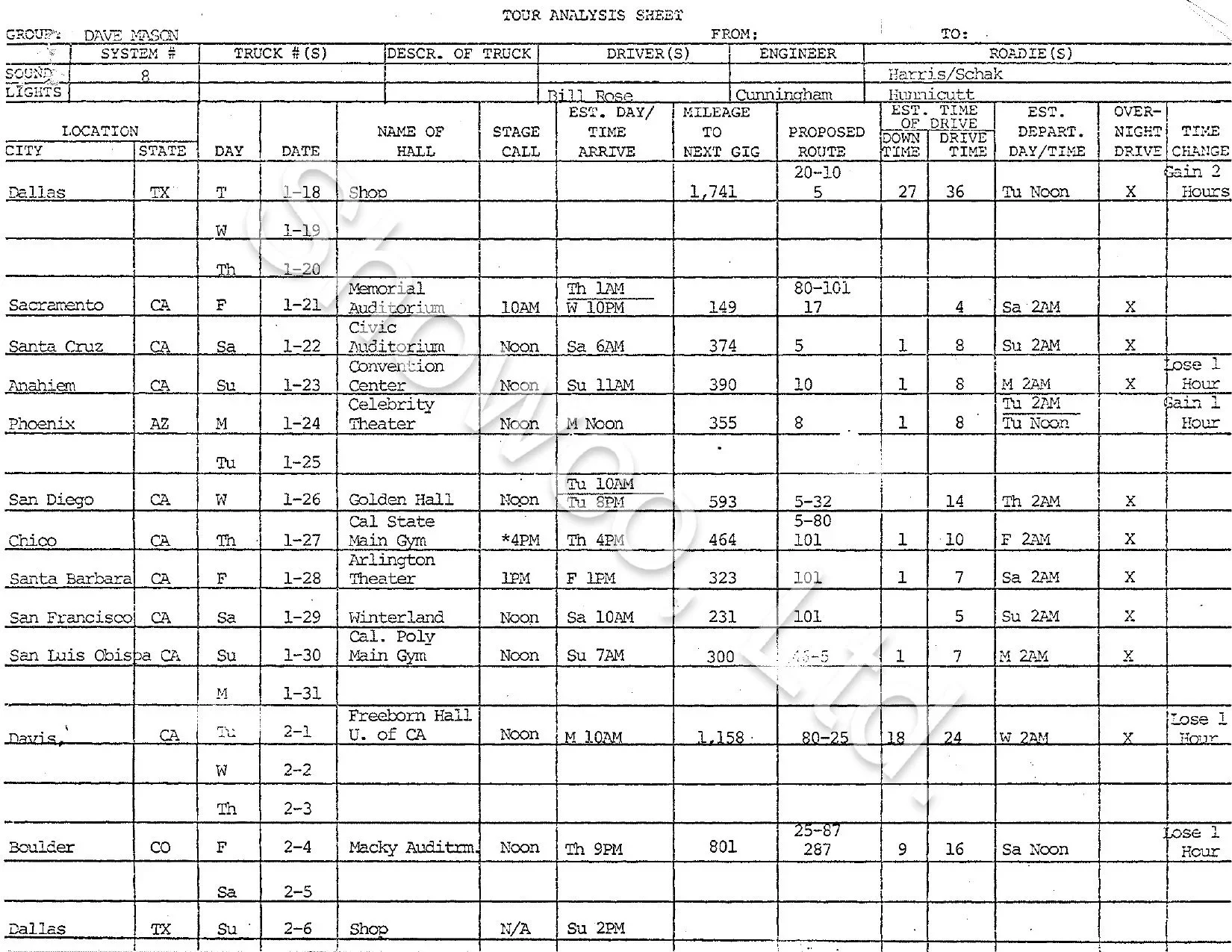 Dave Mason Tour Analysis Sheet