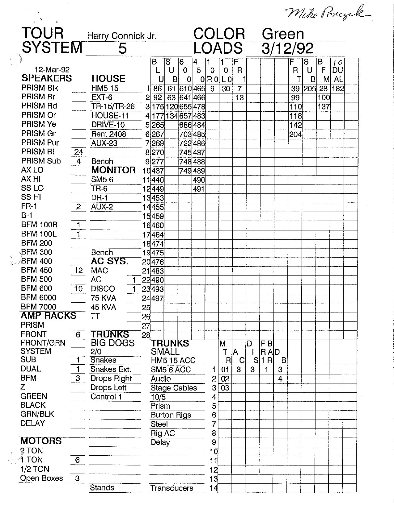 Harry Connick Jr. 1992 tour-system channel and equipment assignment chart.